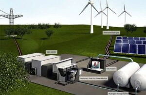 El hidrógeno verde recoge la energía renovable y la almacena